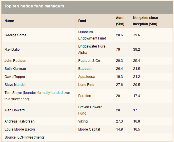 hedge-funds23242