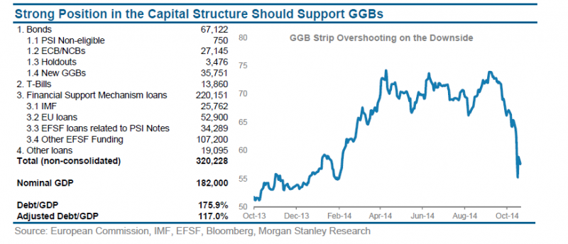 strip_bonds_morgan_stanley