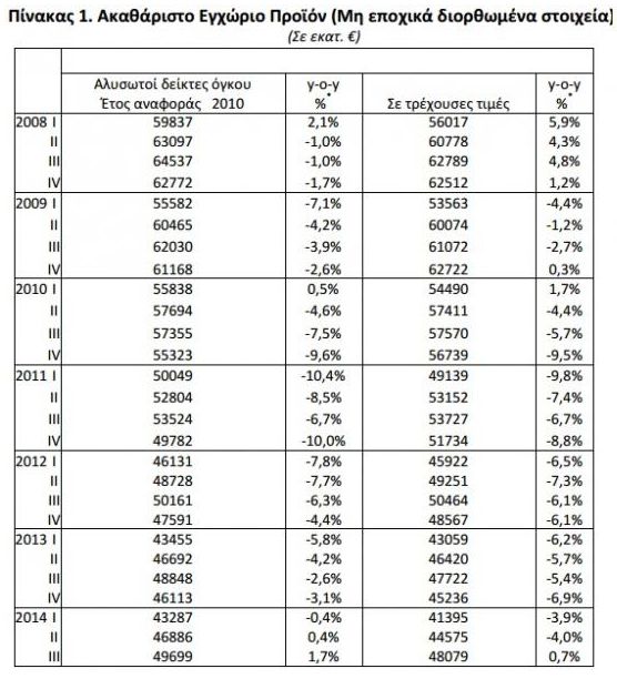 elstat_stoixeia