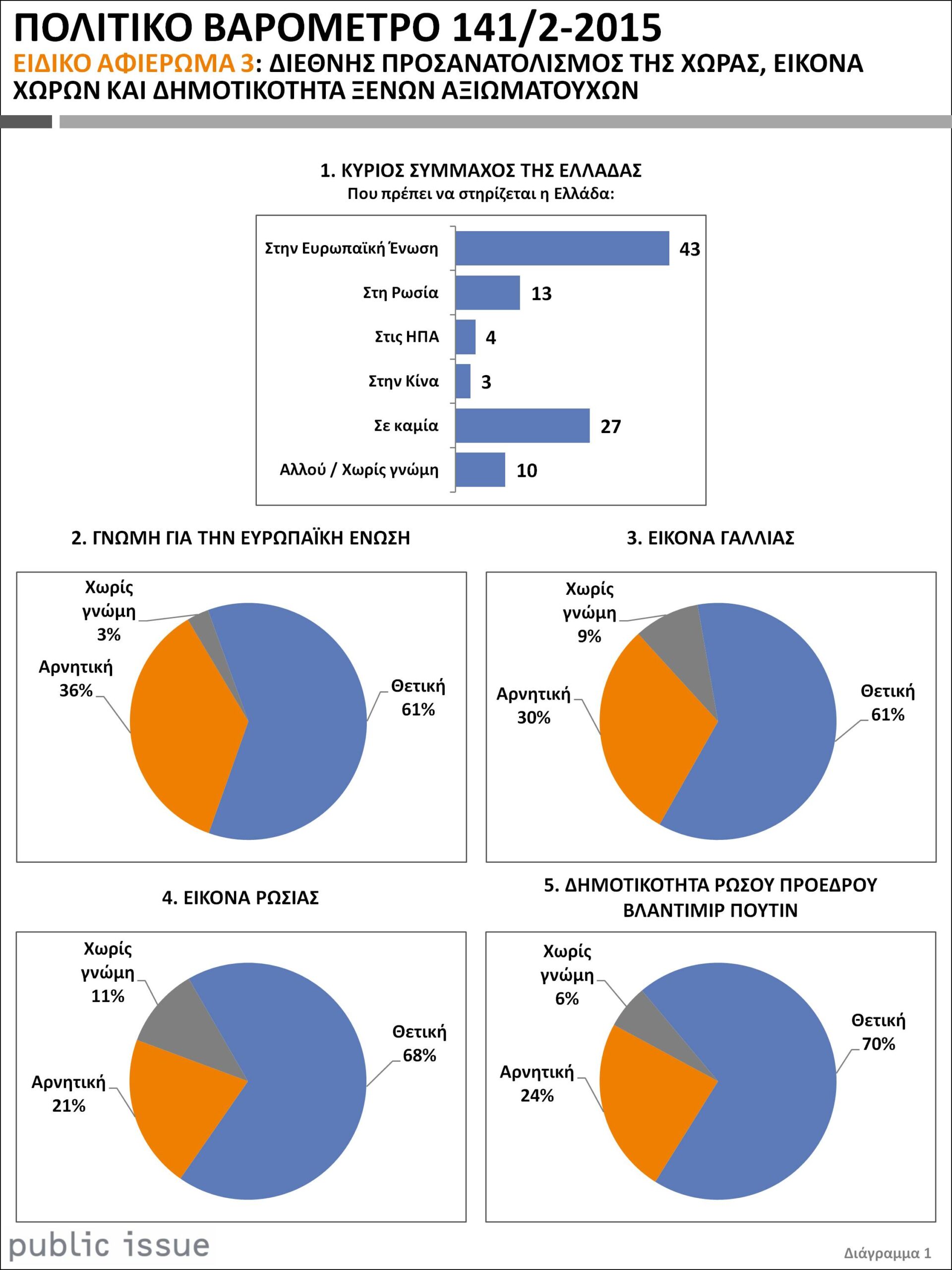 public-issue1