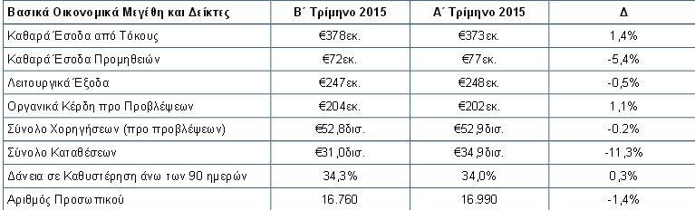 eurobankkerdiproprovlepseon