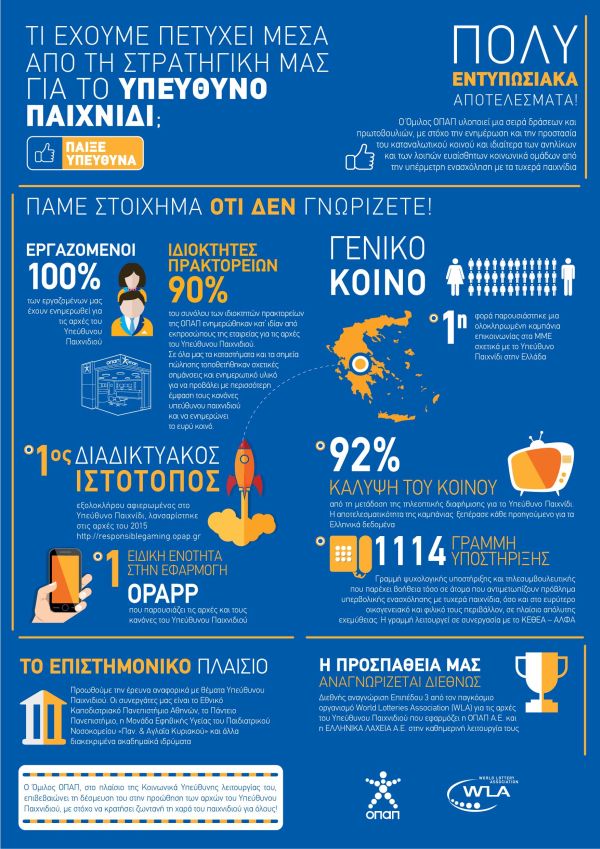 infographic_opap