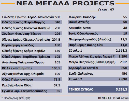 neamegalaprojects