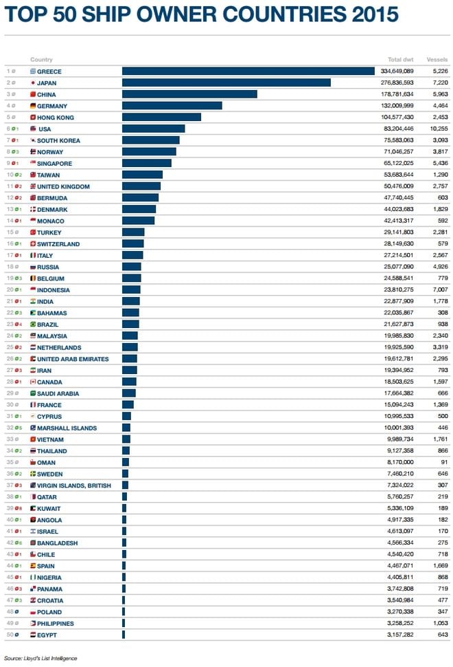 countries