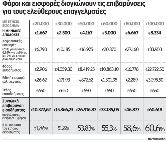 pinakas-kathimerini