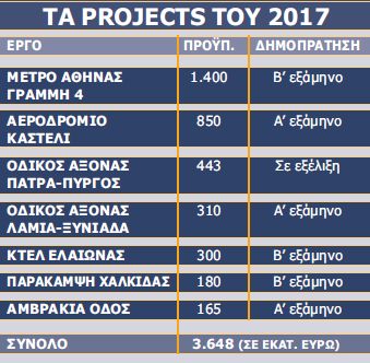 projects2017