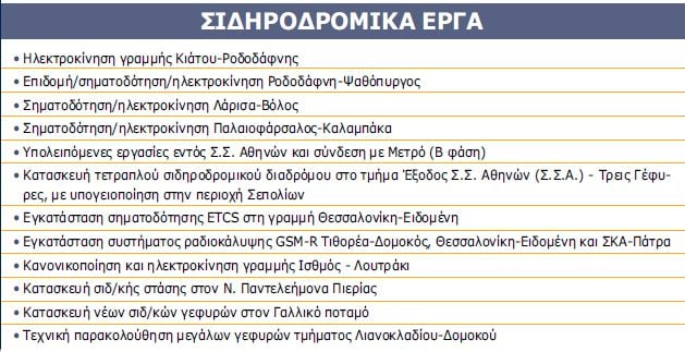 sidirodromika2017