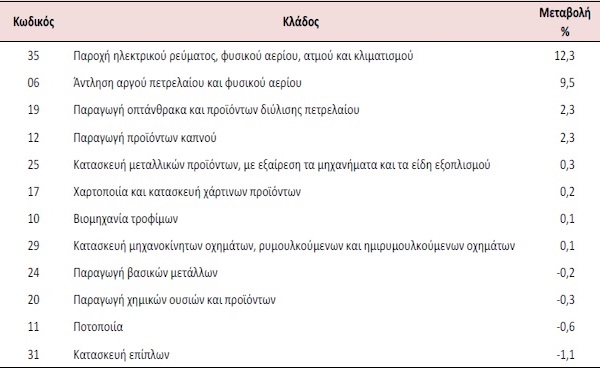 elstat_1