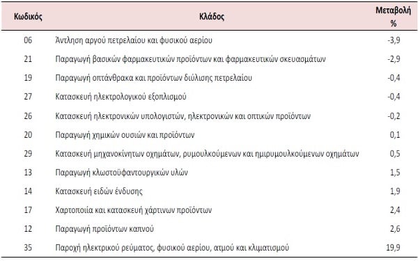 elstat_2