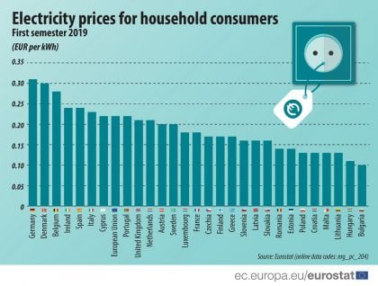 energy_prices_2019