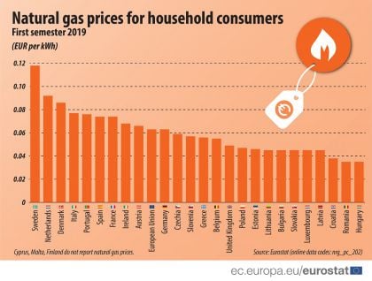 energy_prices_20192