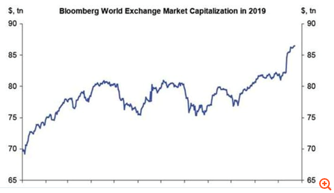 bloomberg