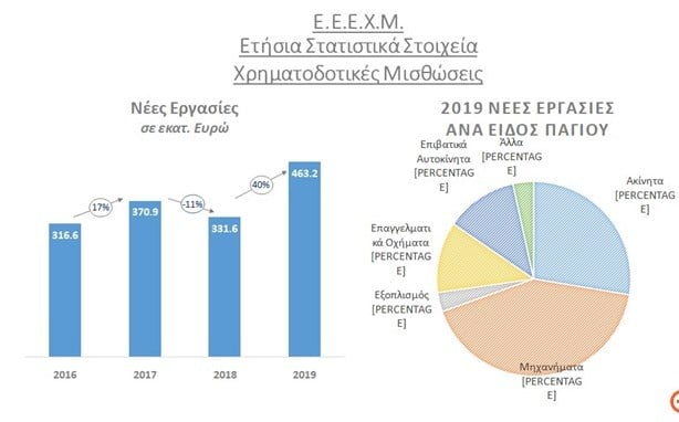 leasing-pinakas-stoixeia