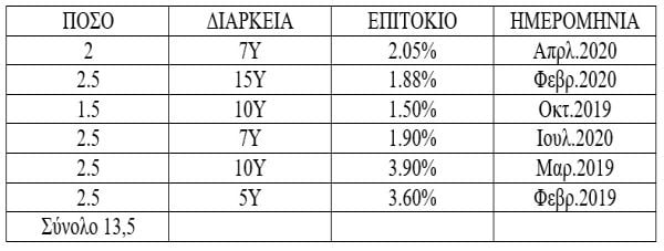 ekdoseis-omologon