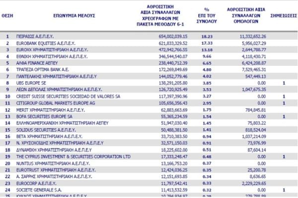 pinakas-xrimatistirio-2