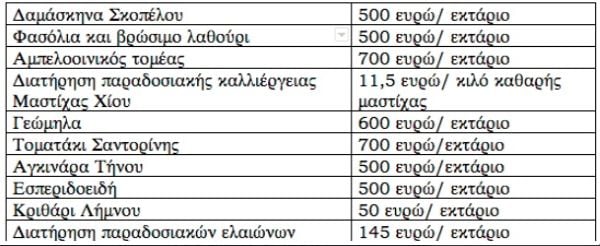 ypourgeio-agrotikis-anaptixis-pinakas