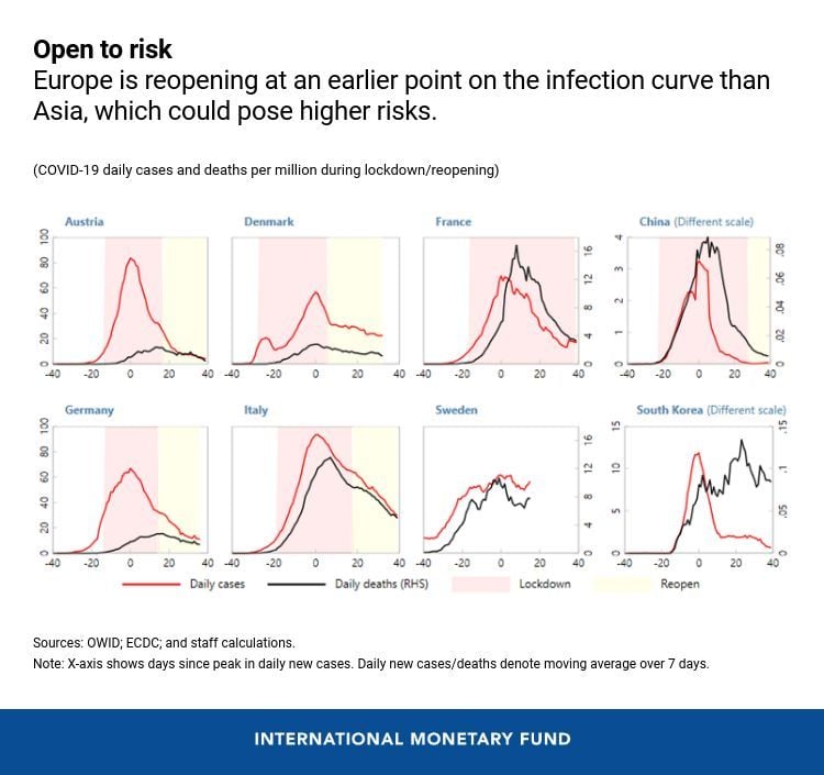 open_to_risk