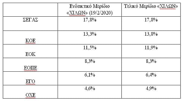 epixorigiseis-athlitikon-omospondion