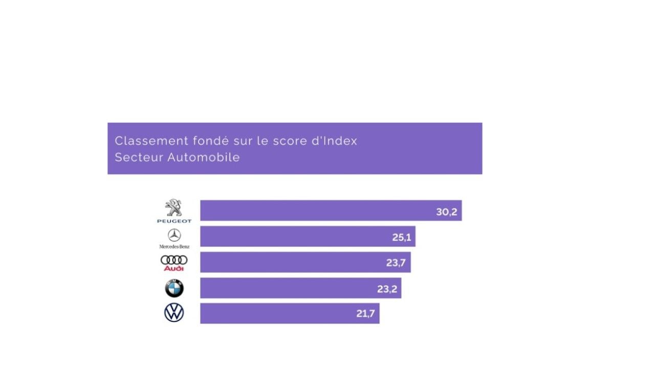 resultat_etude_yougov