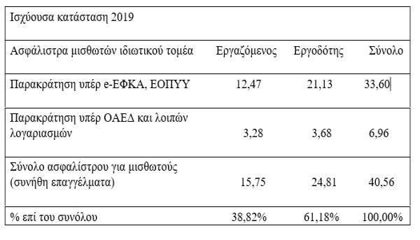 vroutsis-pinakas-2019-2