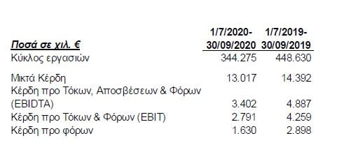 elinoil-pinakas-2