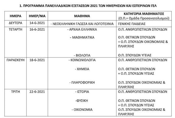 panellinies-pinakas-1