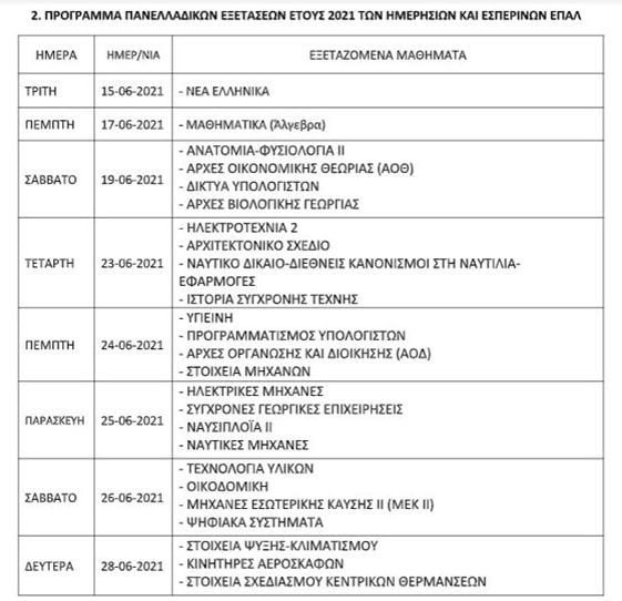 panellinies-pinakas-2