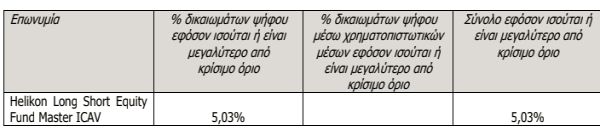 eurobank-ergasias-pinakas