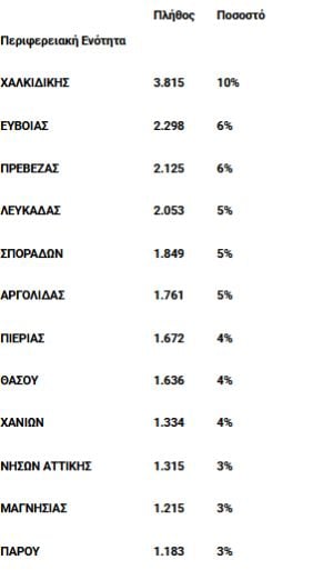 koinonikos-tourismos-pinakas-a