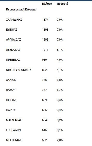 pinakas-koinonikos-tourismos-1