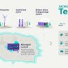 Infografik StoragePortugal EN 002