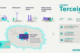 Infografik StoragePortugal EN 002