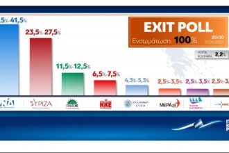 exitpoll