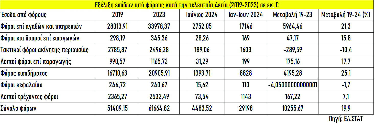 20 21 sel grafima 1 συνολικό