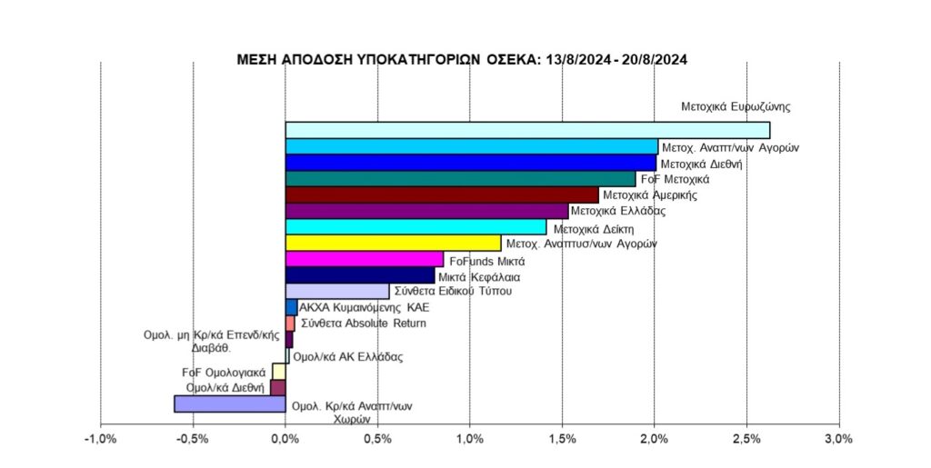 ks meizon ΕΒΔΟΜΑΔΙΑΙΟ ΣΧΟΛΙΟ ΑΜΟΙΒΑΙΩΝ ΚΕΦΑΛΑΙΩΝ 22 8 2024 page 0003