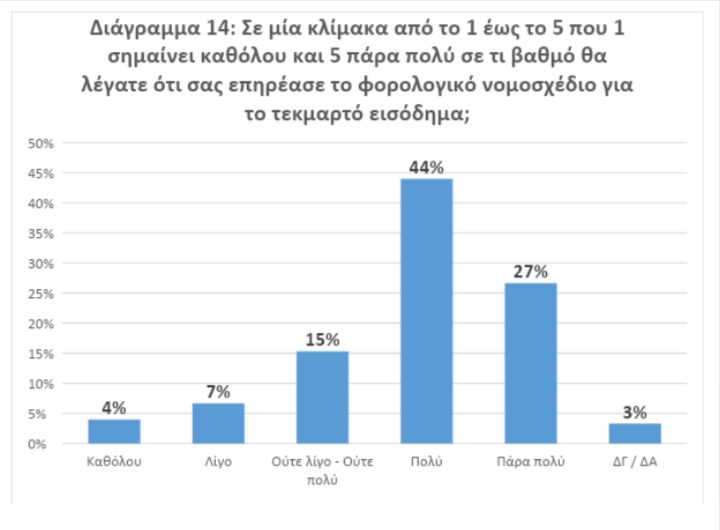 Δ Τ ΙΝΕΜΥ ΕΣΕΕ Αποτελέσματα Θερινών Εκπτώσεων 2024 docx Έγγραφα Google