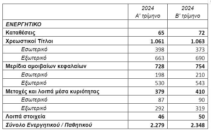 11 09 2024 Στατιστικά Στοιχεία Ταμείων Επαγγελματικής Ασφάλισης β τρίμηνο 2024 docx Έγγραφα Google