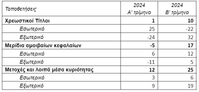 11 09 2024 Στατιστικά Στοιχεία Ταμείων Επαγγελματικής Ασφάλισης β τρίμηνο 2024 docx Έγγραφα Google2