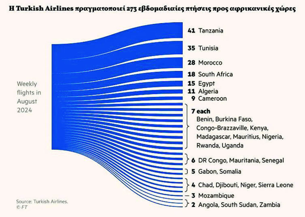 11 sel pinakas 1 financial times