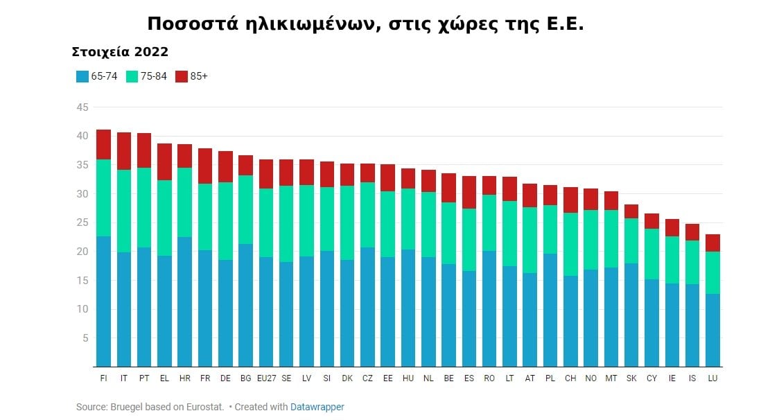 6 7 sel pinakas 2 Πηγή bruegel.org