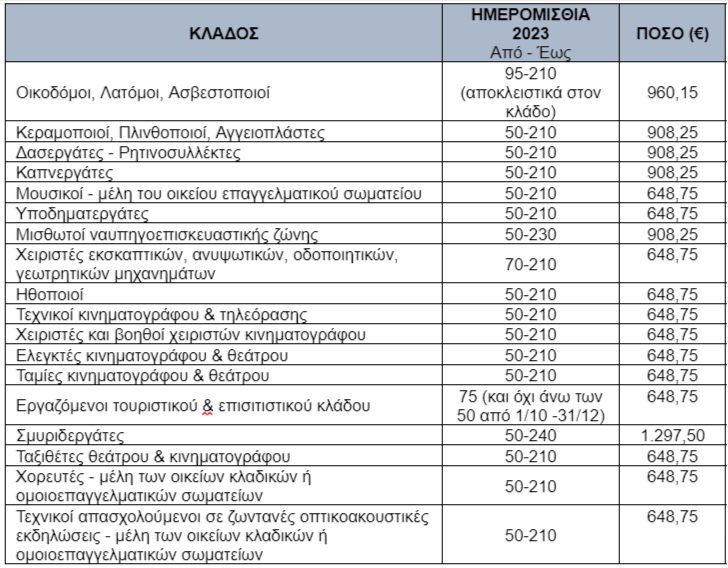 ΔΤ Ξεκινούν οι αιτήσεις για το Ειδικό Εποχικό Βοήθημα έτους 2024 της ΔΥΠΑ docx Έγγραφα Google