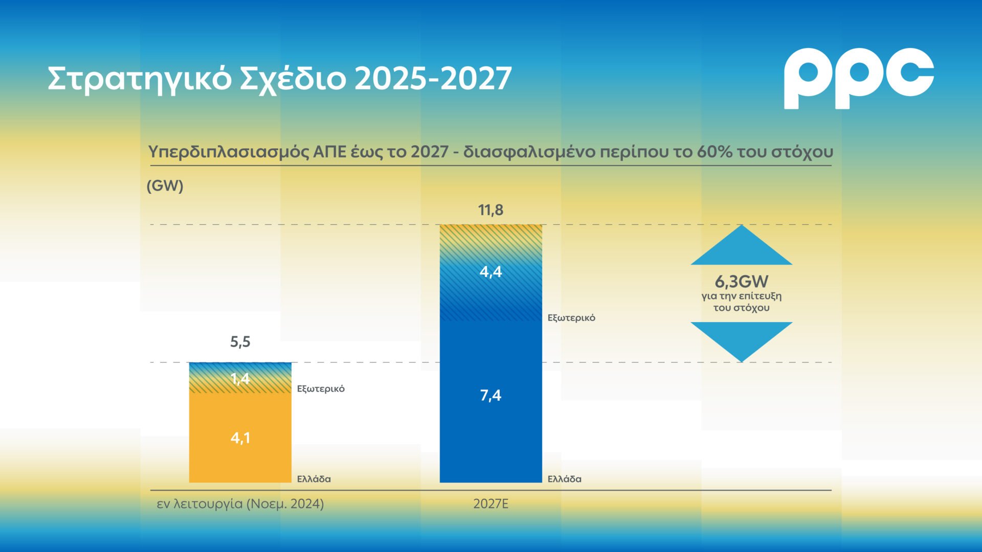 2 PPC Group Strategic Plan 2025 GR