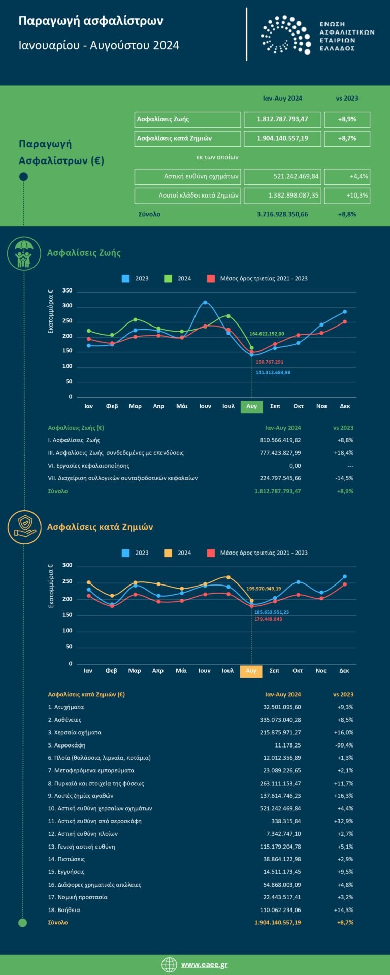 infographic premium 8 months 2024 0 page 0001