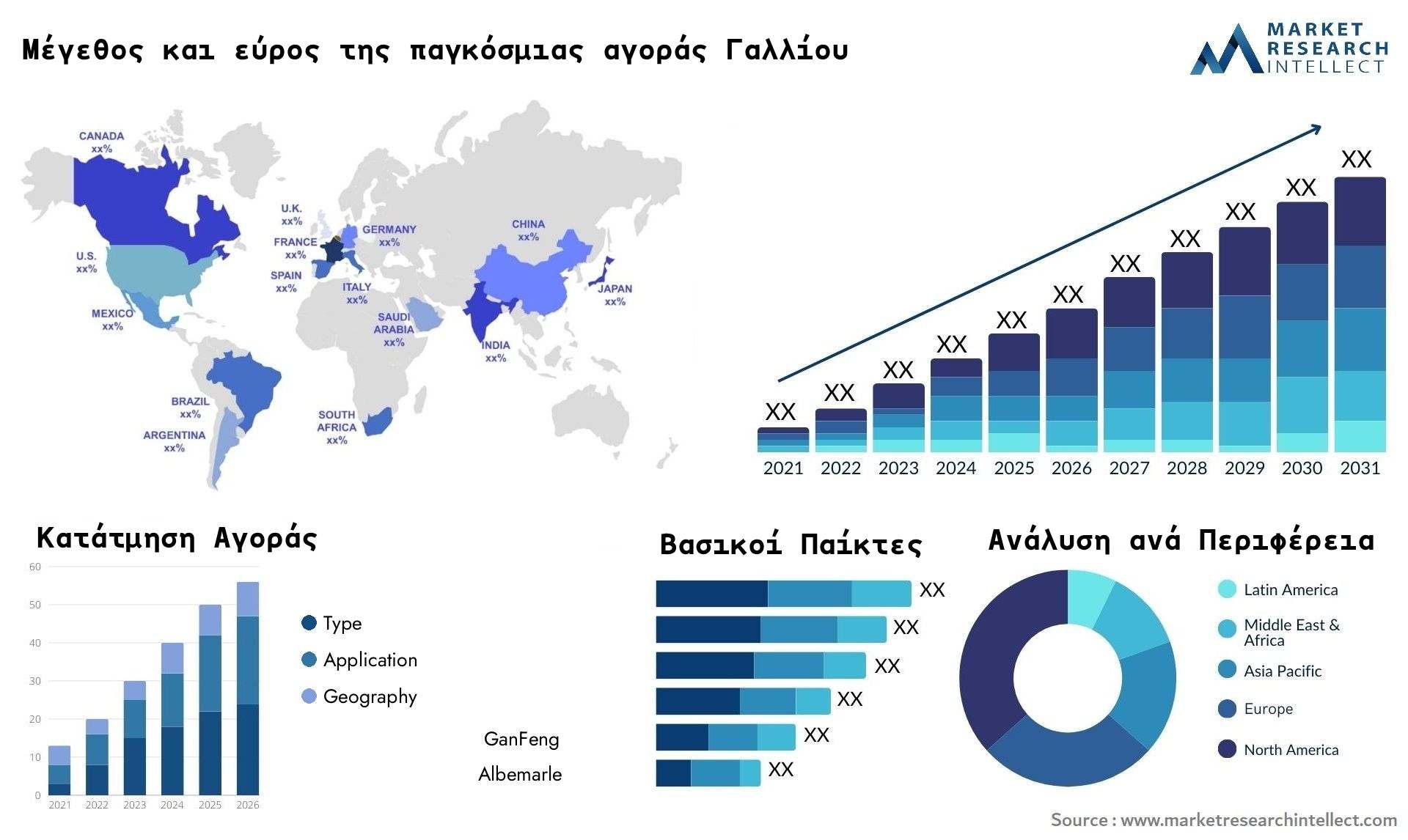 20 sel pinakas Global Gallium ore market size and scope μετάφραση