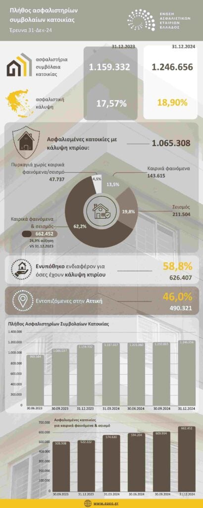 tinywow infographic Πλήθος συμβολαίων κατοι 75760898 1 compressed